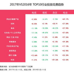 新時代網絡推廣 支出與收益成正比論的實踐與啟示