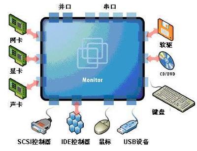 學(xué)習(xí)筆記 信息安全管理基礎(chǔ)(上) —— 計(jì)算機(jī)網(wǎng)絡(luò)信息管理與服務(wù)