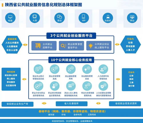 網新恩普攜手陜西人社廳，深化‘互聯網+就業管理’新篇章