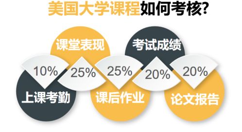 有了GPA成長(zhǎng)計(jì)劃，家人再也不用擔(dān)心我出國(guó)留學(xué)了——論自費(fèi)留學(xué)中介服務(wù)的價(jià)值提升